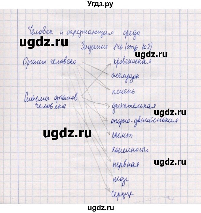 ГДЗ (Решебник) по природоведению 5 класс (рабочая тетрадь) Т.С. Сухова / задание / 146