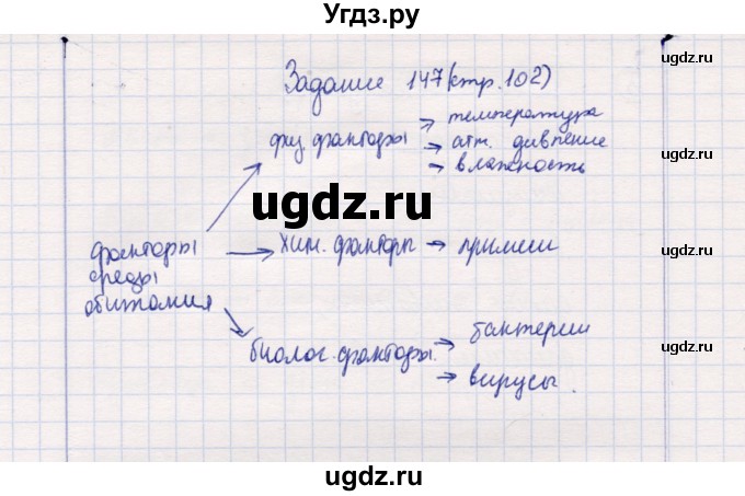 ГДЗ (Решебник) по природоведению 5 класс (рабочая тетрадь) Т.С. Сухова / задание / 147