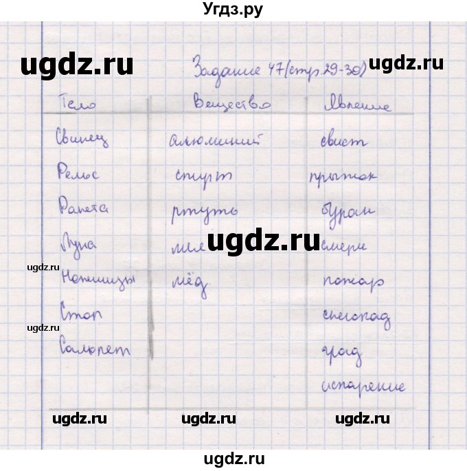 ГДЗ (Решебник) по природоведению 5 класс (рабочая тетрадь) Т.С. Сухова / задание / 47