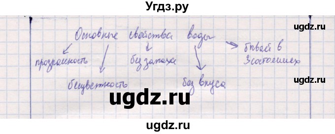 ГДЗ (Решебник) по природоведению 5 класс (рабочая тетрадь) Т.С. Сухова / задание / 71(продолжение 2)