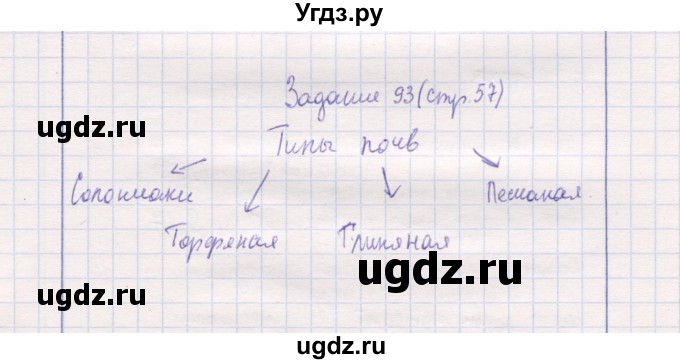 ГДЗ (Решебник) по природоведению 5 класс (рабочая тетрадь) Т.С. Сухова / задание / 93