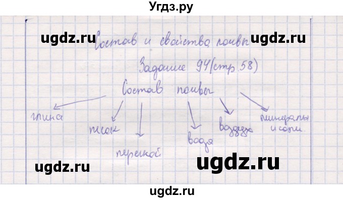 ГДЗ (Решебник) по природоведению 5 класс (рабочая тетрадь) Т.С. Сухова / задание / 94