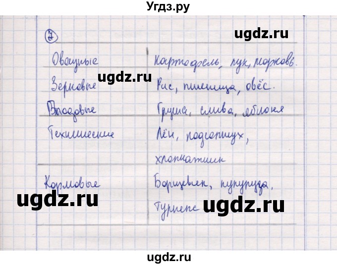 ГДЗ (Решебник) по природоведению 5 класс (рабочая тетрадь) Т.С. Сухова / проверь себя (страница) / 84(продолжение 3)