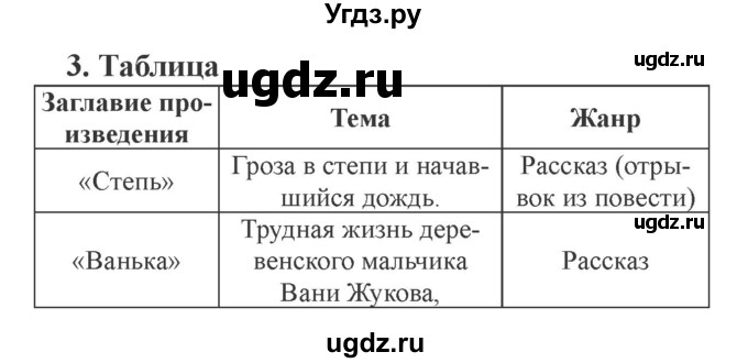 ГДЗ (Решебник 2) по литературе 3 класс (рабочая тетрадь) Ефросинина Л.А. / часть №1. страница № / 107