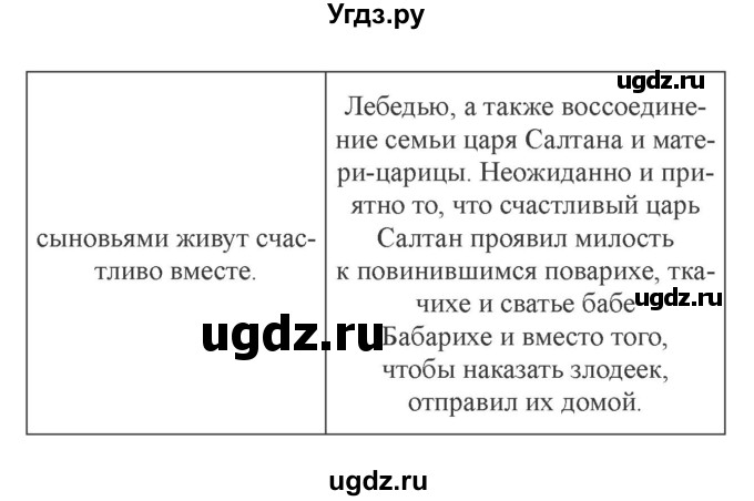 ГДЗ (Решебник 2) по литературе 3 класс (рабочая тетрадь) Ефросинина Л.А. / часть №1. страница № / 55(продолжение 2)