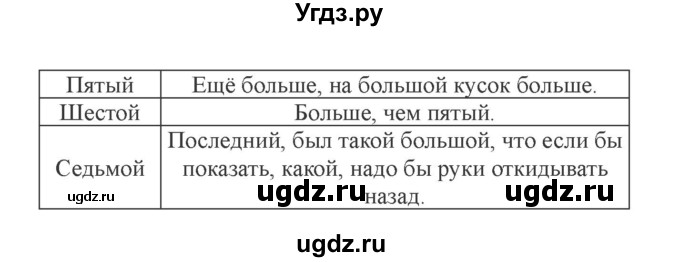 ГДЗ (Решебник 2) по литературе 3 класс (рабочая тетрадь) Ефросинина Л.А. / часть №1. страница № / 88(продолжение 3)