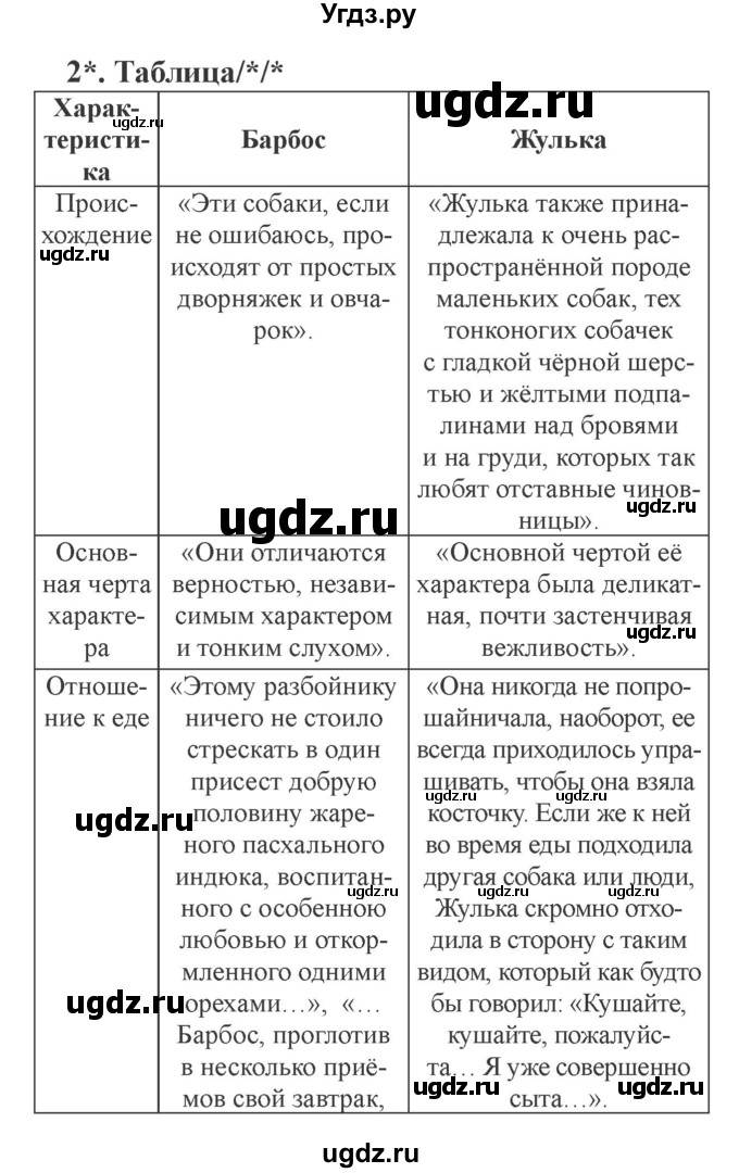 ГДЗ (Решебник 2) по литературе 3 класс (рабочая тетрадь) Ефросинина Л.А. / часть №2. страница № / 33(продолжение 2)