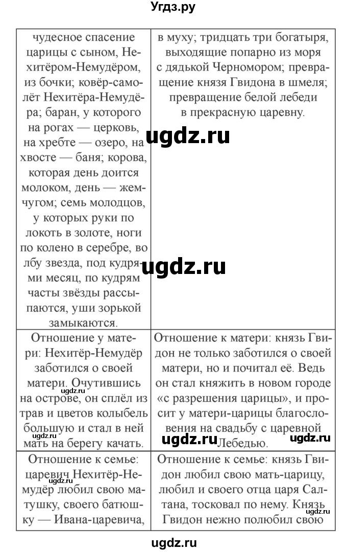 ГДЗ (Решебник 2) по литературе 3 класс Ефросинина Л.А. / часть 1. страница номер / 113–114(продолжение 8)