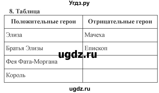 ГДЗ (Решебник 2) по литературе 4 класс (рабочая тетрадь) Ефросинина Л.А. / часть 1. страница номер / 74