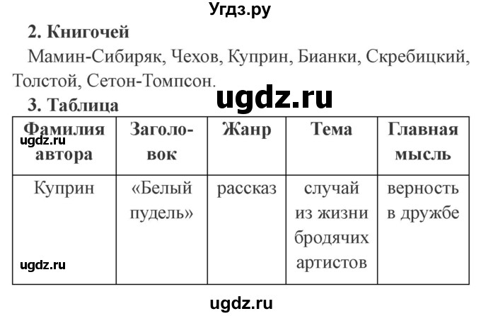 ГДЗ (Решебник 2) по литературе 4 класс (рабочая тетрадь) Ефросинина Л.А. / часть 2. страница номер / 39