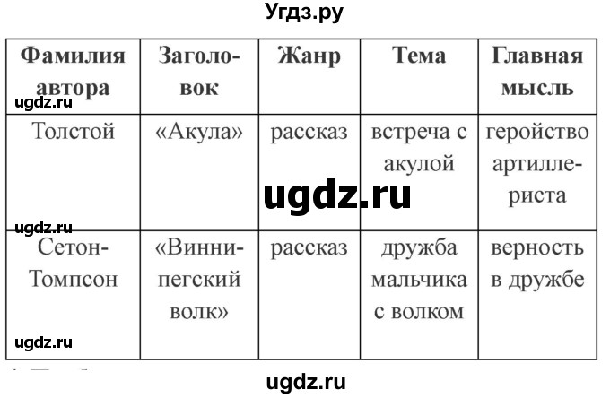 ГДЗ (Решебник 2) по литературе 4 класс (рабочая тетрадь) Ефросинина Л.А. / часть 2. страница номер / 39(продолжение 2)