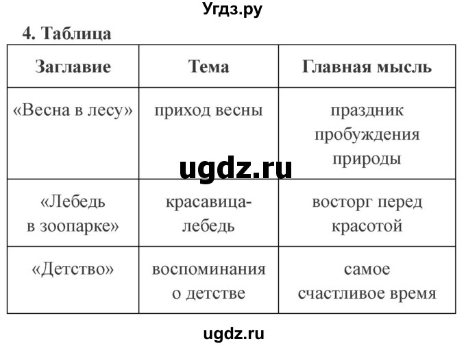 Рабочий литература 4 класс ефросинина