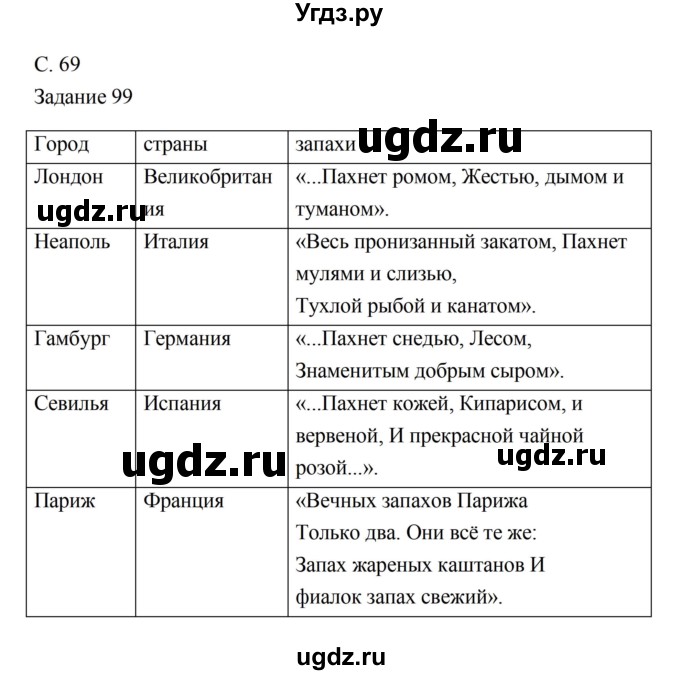 ГДЗ (Решебник) по литературе 5 класс (рабочая тетрадь) Ахмадуллина Р.Г. / часть 1 страница номер / 69