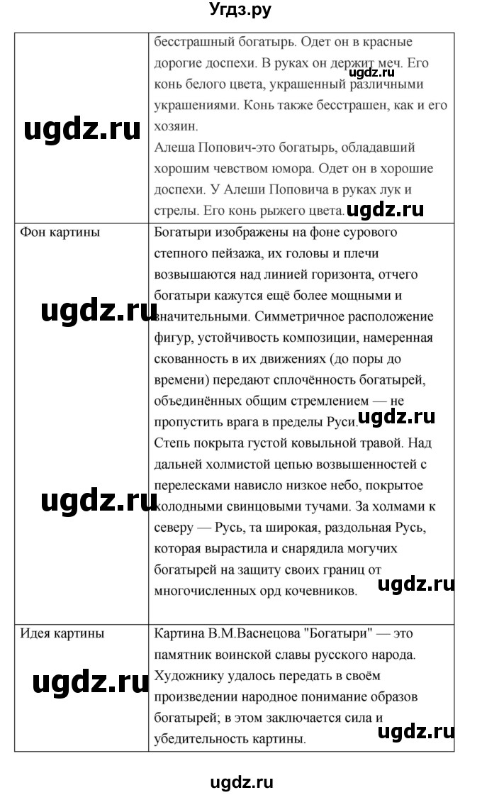 ГДЗ (Решебник) по литературе 7 класс (рабочая тетрадь) Соловьева Ф.Е. / урок номер / 4(продолжение 5)