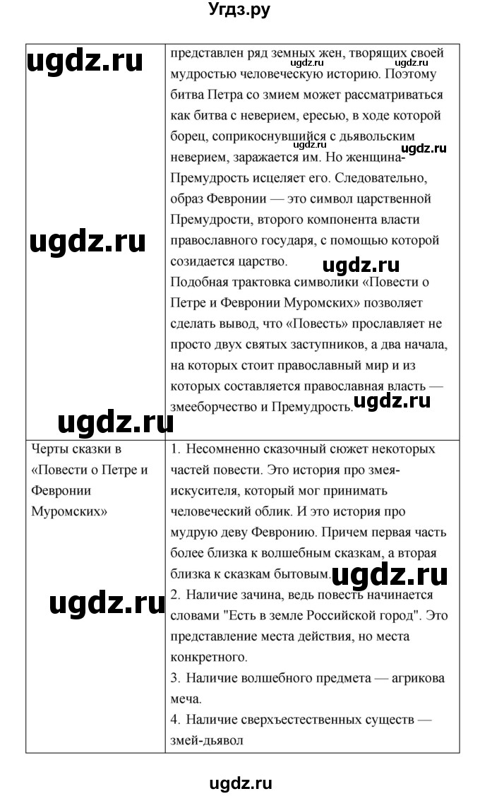 ГДЗ (Решебник) по литературе 7 класс (рабочая тетрадь) Соловьева Ф.Е. / урок номер / 9–10(продолжение 3)