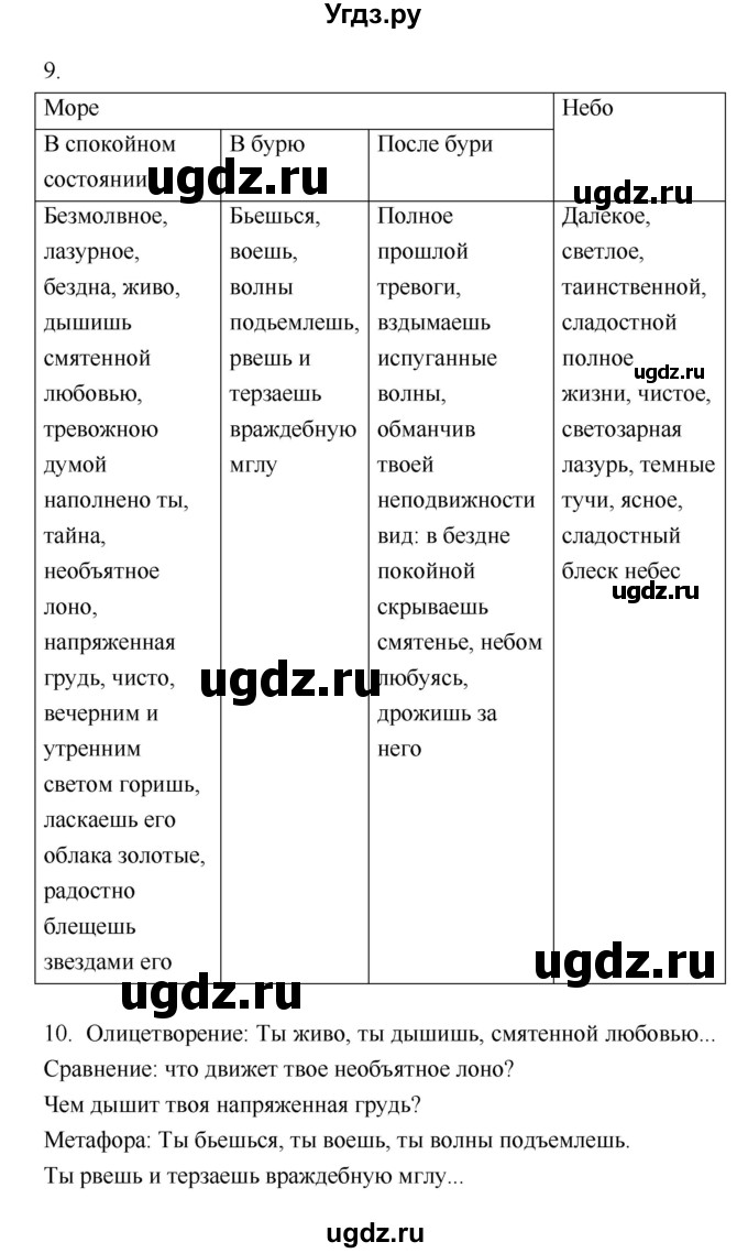 ГДЗ (Решебник) по литературе 8 класс (рабочая тетрадь) Ф.Е. Соловьева / урок / 19–20(продолжение 4)