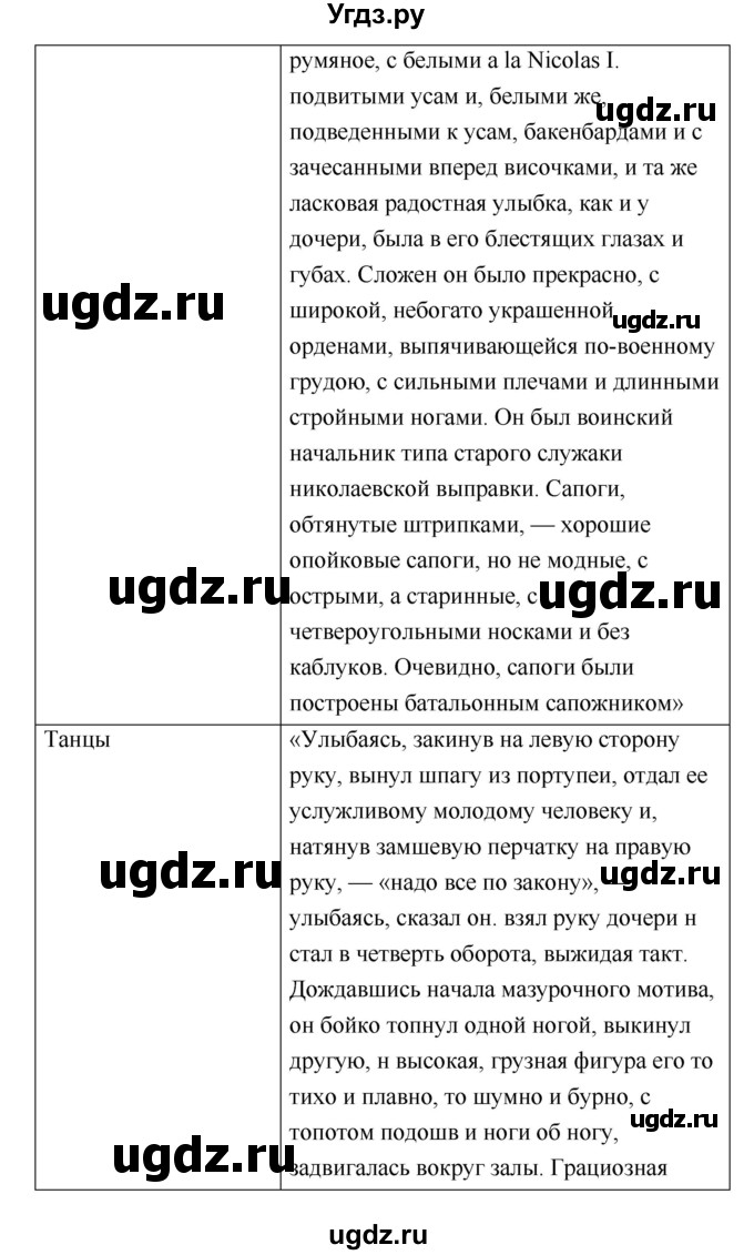 ГДЗ (Решебник) по литературе 8 класс (рабочая тетрадь) Ф.Е. Соловьева / урок / 65(продолжение 4)