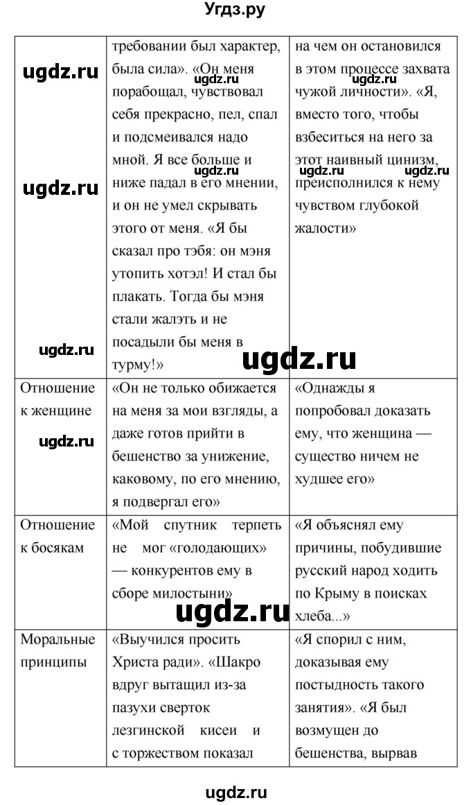 ГДЗ (Решебник) по литературе 8 класс (рабочая тетрадь) Ф.Е. Соловьева / урок / 69(продолжение 3)