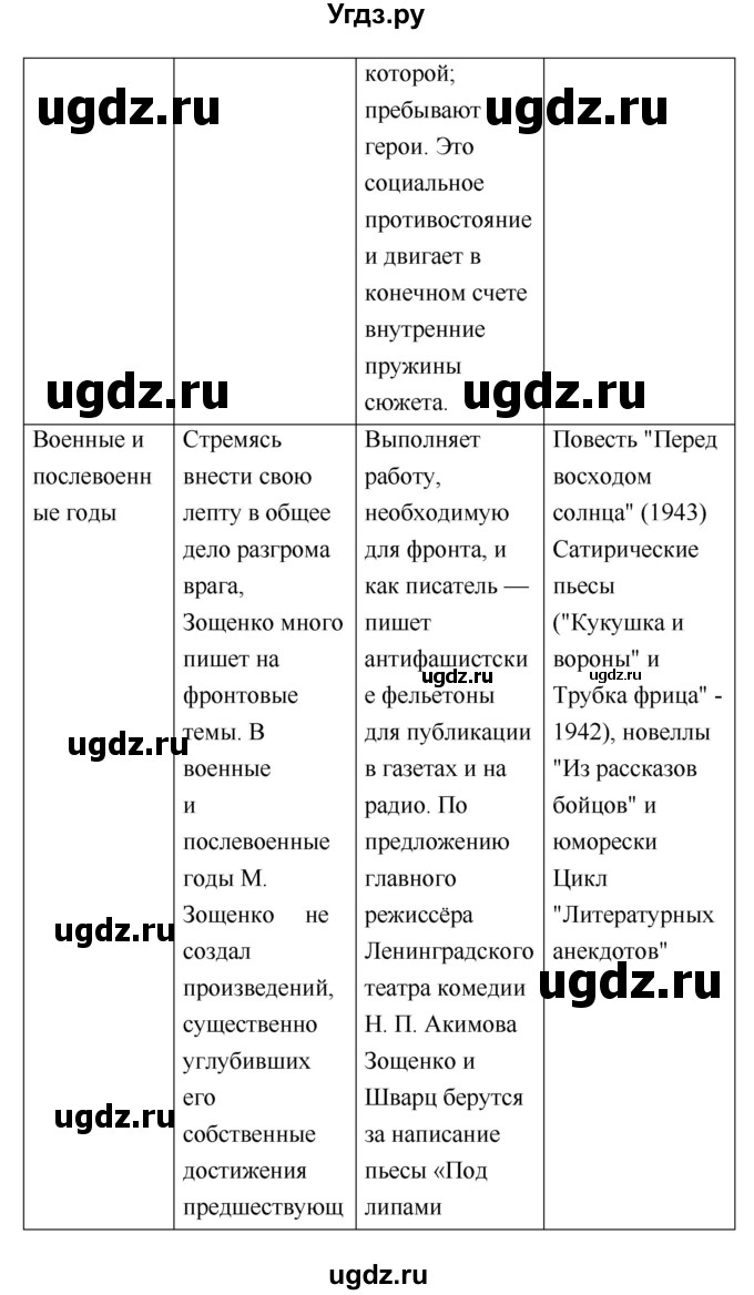 ГДЗ (Решебник) по литературе 8 класс (рабочая тетрадь) Ф.Е. Соловьева / урок / 75(продолжение 3)