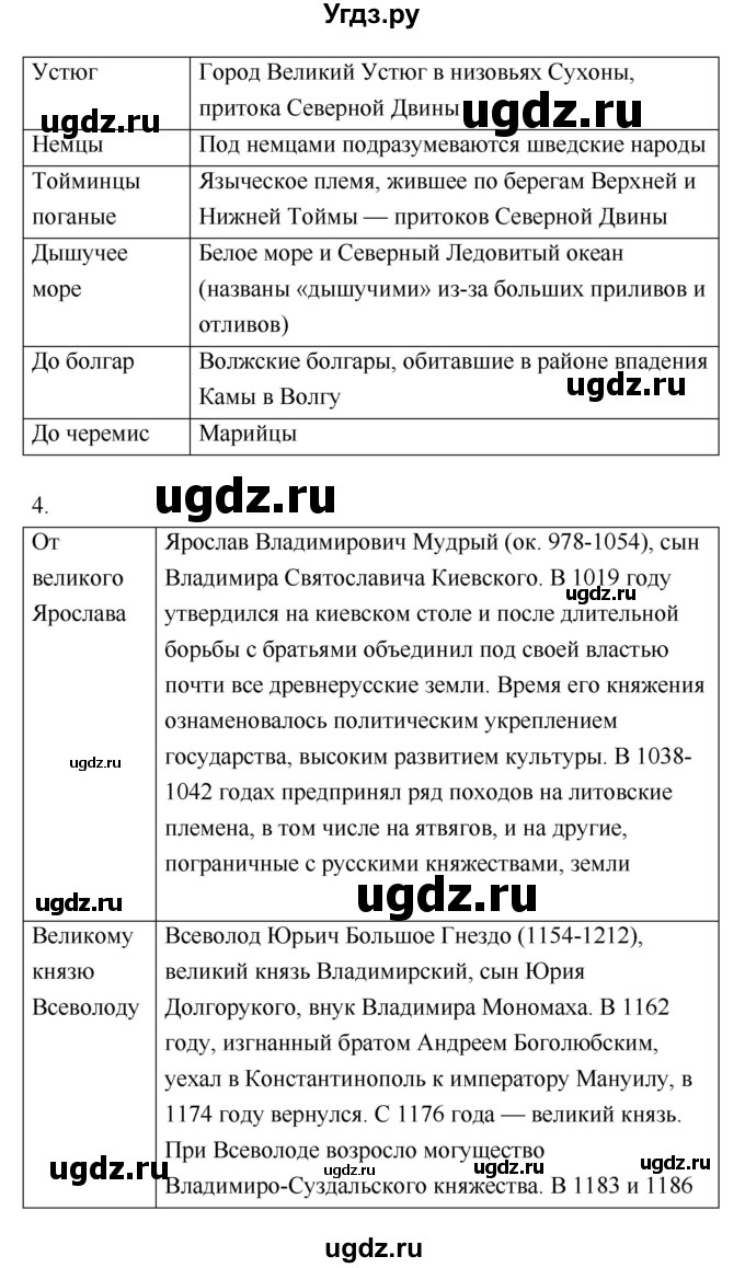 ГДЗ (Решебник) по литературе 8 класс (рабочая тетрадь) Ф.Е. Соловьева / урок / 8(продолжение 2)