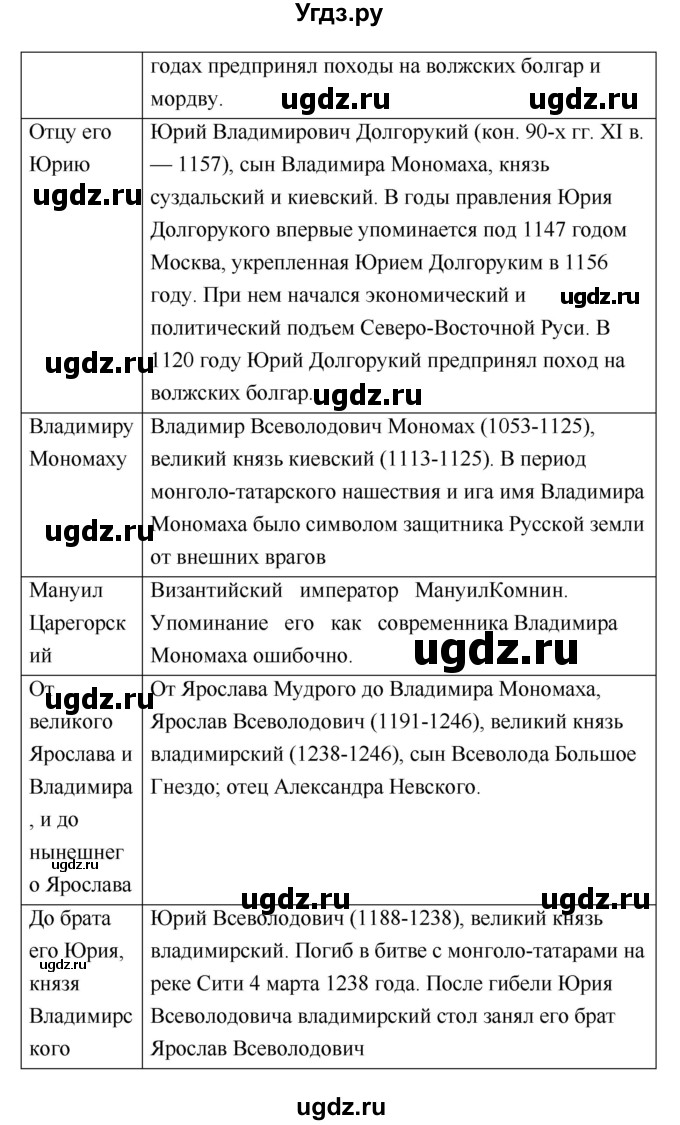 ГДЗ (Решебник) по литературе 8 класс (рабочая тетрадь) Ф.Е. Соловьева / урок / 8(продолжение 3)