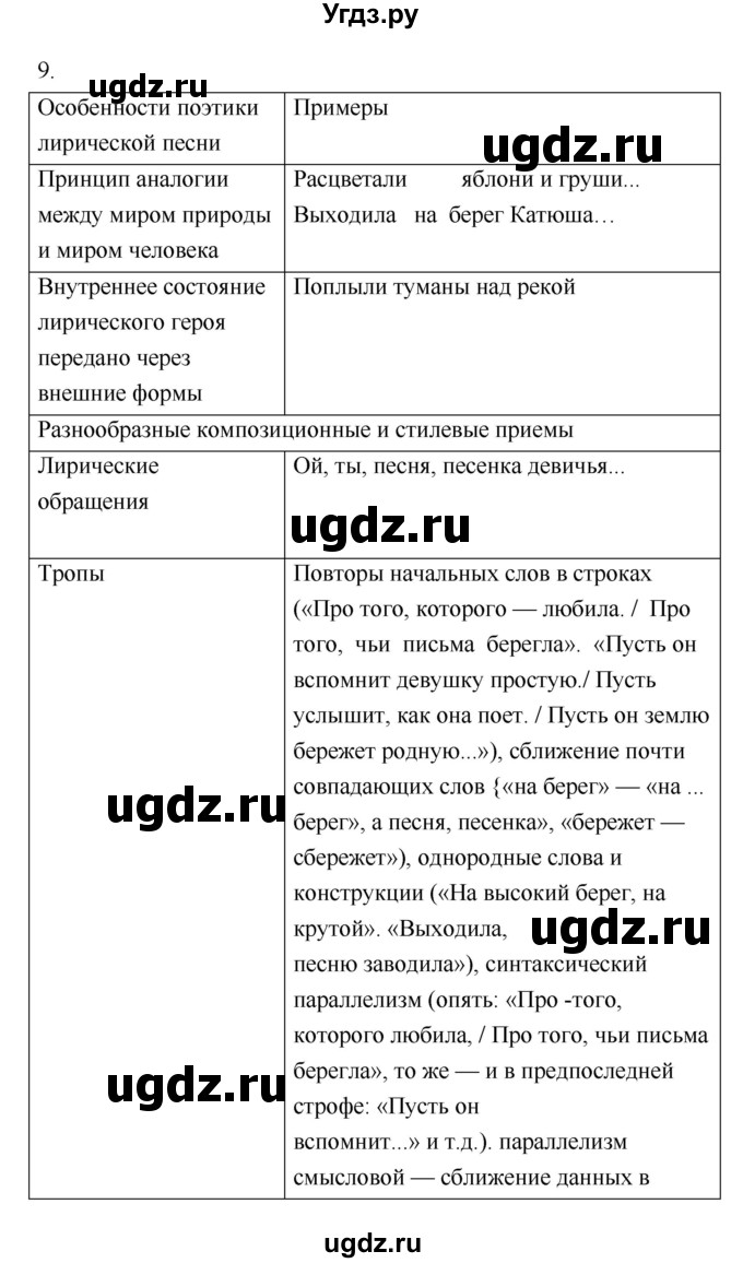 ГДЗ (Решебник) по литературе 8 класс (рабочая тетрадь) Ф.Е. Соловьева / урок / 81(продолжение 2)