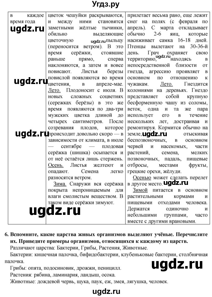 ГДЗ (Решебник) по естествознанию 5 класс В. М. Пакулова / § / 35(продолжение 4)