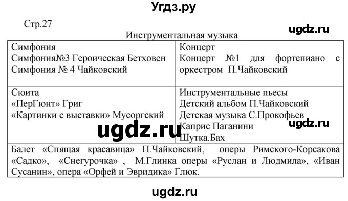 ГДЗ (Решебник) по музыке 3 класс (рабочая тетрадь) Критская Е.Д. / страница номер / 27