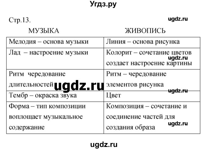 ГДЗ (Решебник) по музыке 5 класс (творческая тетрадь) Сергеева Г.Н. / страница номер / 13