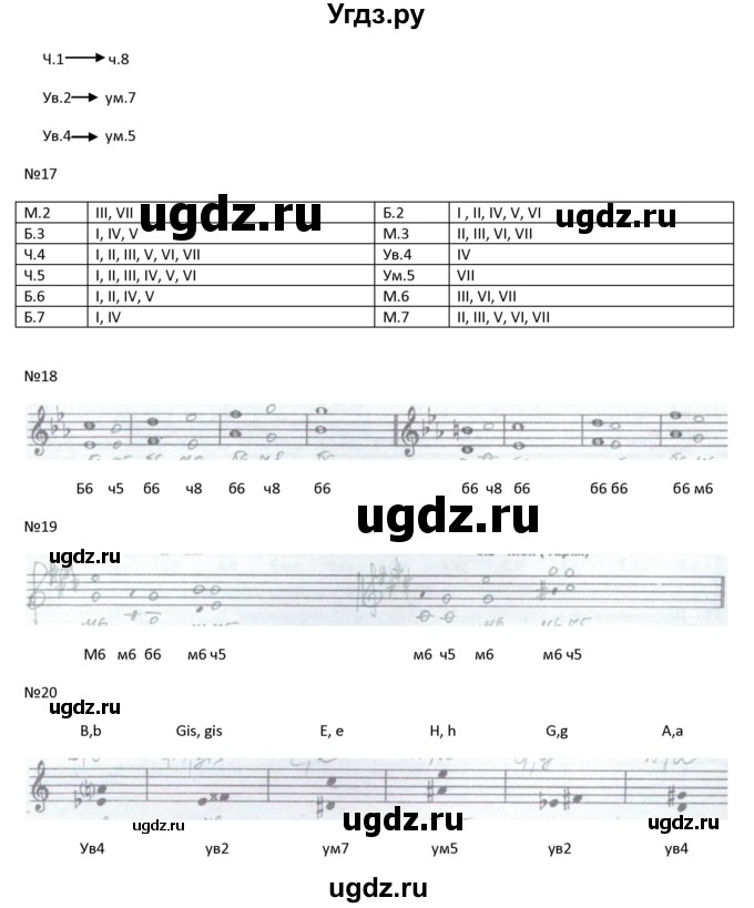 ГДЗ (Решебник) по музыке 5 класс (рабочая тетрадь Сольфеджио ) Калинина Г.Ф. / страница номер / 14(продолжение 2)