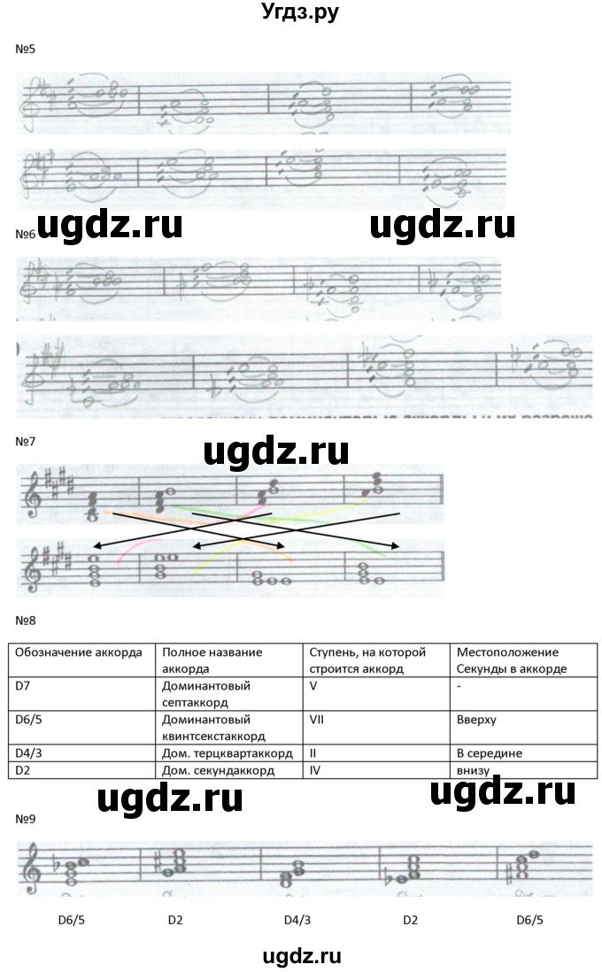 ГДЗ (Решебник) по музыке 5 класс (рабочая тетрадь Сольфеджио ) Калинина Г.Ф. / страница номер / 23(продолжение 2)