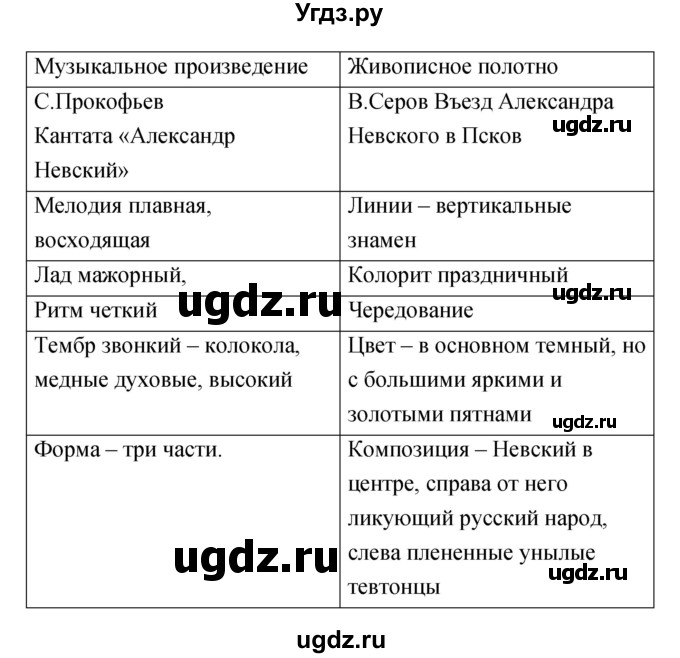 ГДЗ (Решебник) по музыке 7 класс (творческая тетрадь) Сергеева Г.П. / страница номер / 18(продолжение 2)