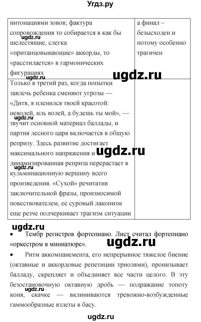 ГДЗ (Решебник) по музыке 7 класс (творческая тетрадь) Сергеева Г.П. / страница номер / 45(продолжение 2)