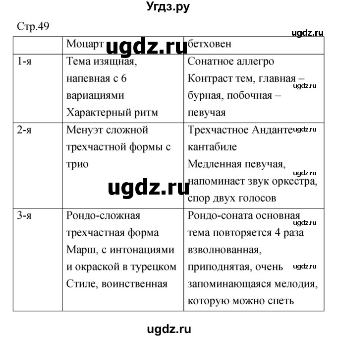 ГДЗ (Решебник) по музыке 7 класс (творческая тетрадь) Сергеева Г.П. / страница номер / 49