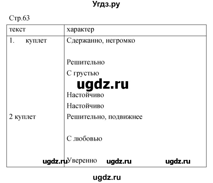 ГДЗ (Решебник) по музыке 7 класс (творческая тетрадь) Сергеева Г.П. / страница номер / 63