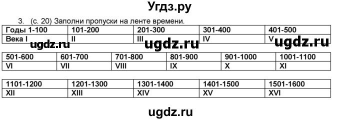 ГДЗ (Решебник) по окружающему миру 4 класс (рабочая тетрадь, часть 1, 2) А.А. Плешаков / часть 1. страница номер / 20