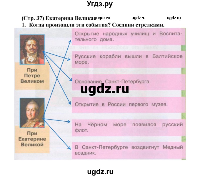 ГДЗ (Решебник) по окружающему миру 4 класс (рабочая тетрадь, часть 1, 2) А.А. Плешаков / часть 2. страница номер / 37