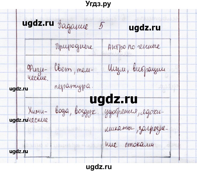 ГДЗ (Решебник) по экологии 8 класс (рабочая тетрадь) Воронина Г.А. / параграф 1 (задание) / 5