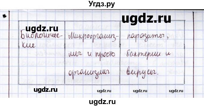 ГДЗ (Решебник) по экологии 8 класс (рабочая тетрадь) Воронина Г.А. / параграф 1 (задание) / 5(продолжение 2)