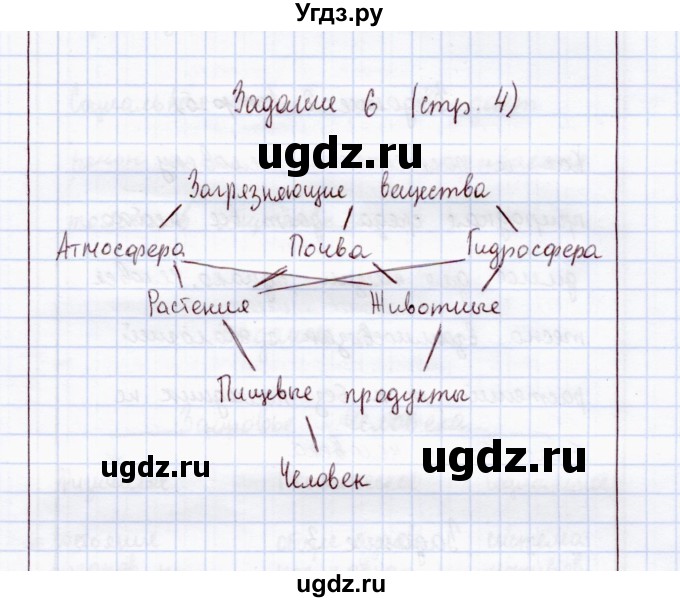 ГДЗ (Решебник) по экологии 8 класс (рабочая тетрадь) Воронина Г.А. / параграф 1 (задание) / 6