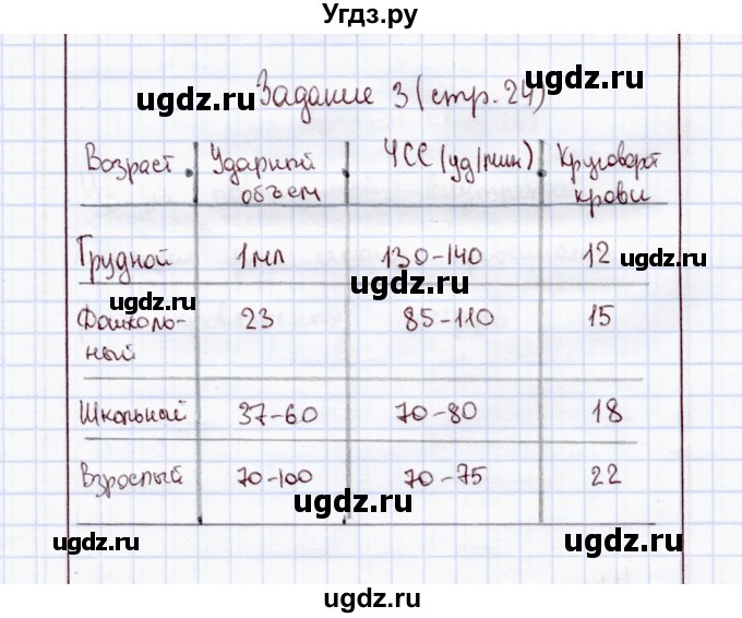 ГДЗ (Решебник) по экологии 8 класс (рабочая тетрадь) Воронина Г.А. / параграф 13 (задание) / 3