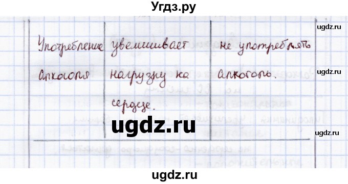 ГДЗ (Решебник) по экологии 8 класс (рабочая тетрадь) Воронина Г.А. / параграф 14 (задание) / 6(продолжение 2)