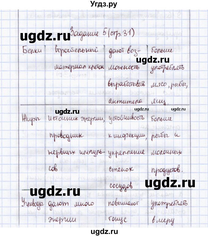 ГДЗ (Решебник) по экологии 8 класс (рабочая тетрадь) Воронина Г.А. / параграф 16 (задание) / 5