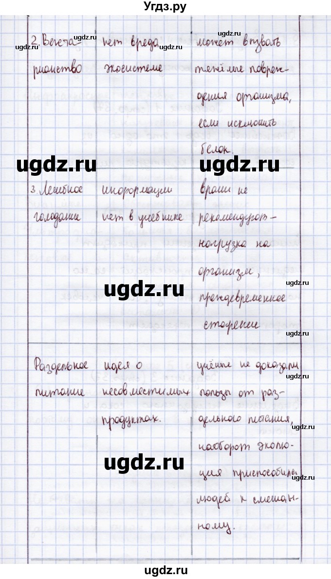 ГДЗ (Решебник) по экологии 8 класс (рабочая тетрадь) Воронина Г.А. / параграф 18 (задание) / 6(продолжение 2)