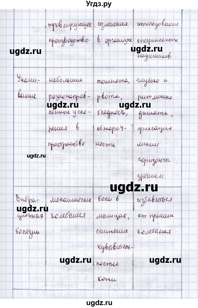 ГДЗ (Решебник) по экологии 8 класс (рабочая тетрадь) Воронина Г.А. / параграф 24 (задание) / 6(продолжение 2)