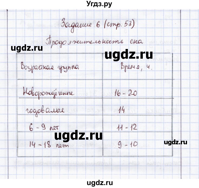 ГДЗ (Решебник) по экологии 8 класс (рабочая тетрадь) Воронина Г.А. / параграф 28 (задание) / 6