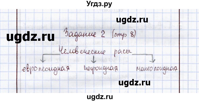 ГДЗ (Решебник) по экологии 8 класс (рабочая тетрадь) Воронина Г.А. / параграф 5 (задание) / 2