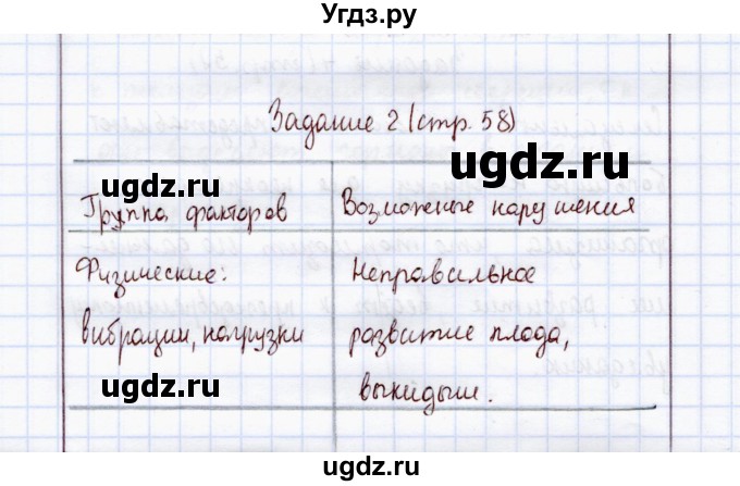 ГДЗ (Решебник) по экологии 8 класс (рабочая тетрадь) Воронина Г.А. / параграф 32 (задание) / 2