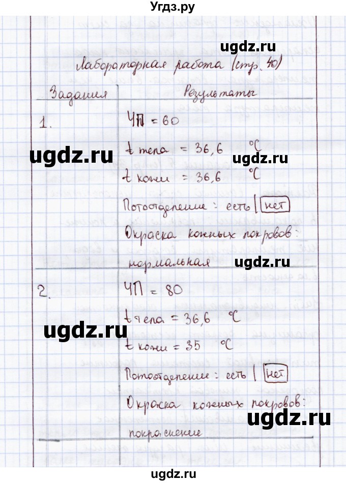 ГДЗ (Решебник) по экологии 8 класс (рабочая тетрадь) Воронина Г.А. / лабораторная работа / стр. 40