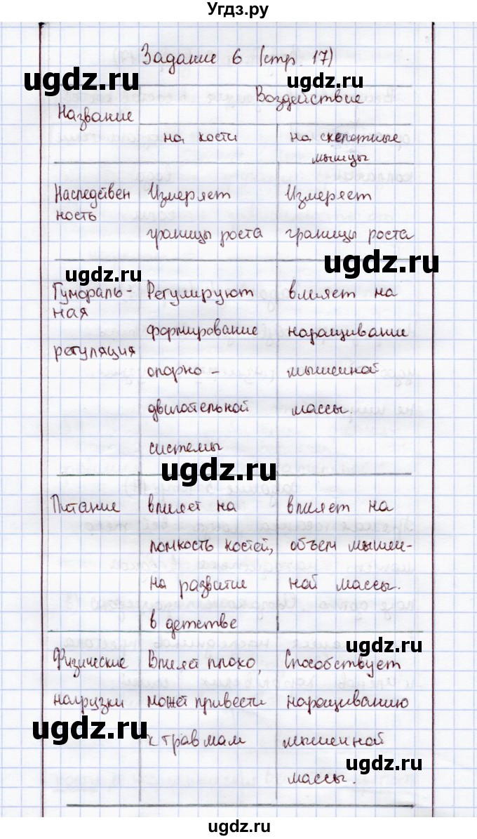 ГДЗ (Решебник) по экологии 8 класс (рабочая тетрадь) Воронина Г.А. / параграф 9 (задание) / 6